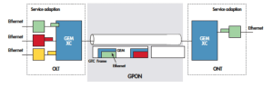 GPON-GEPON-comparison---GPON-Frame