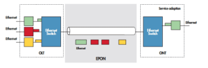 GPON-GEPON-comparison---GePON-Frame