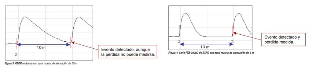 SELECCIÓN-DEL-OTDR-ADECUADO--Zona-muerta-de-atenuación
