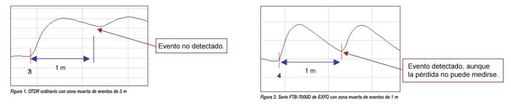 SELECCIÓN-DEL-OTDR-ADECUADO---Zonas-muertas.