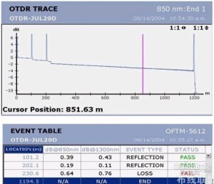 fiber network acceptance test otdr trace