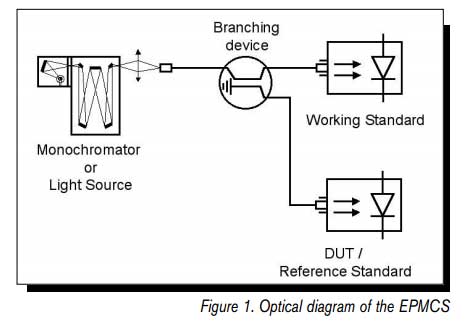 power-meter-calibration-connection-diagram