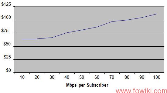 GPON-OLT-Cost-Sensitivity-for-Breakeven-with-EPON