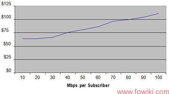 GPON-ONT-Cost-Sensitivity-for-Breakeven-with-EPON