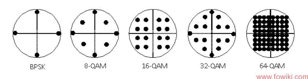 Illustration-of-Optical-Power-Required-to-transmit-per-Symbol-by-Various-Modulations