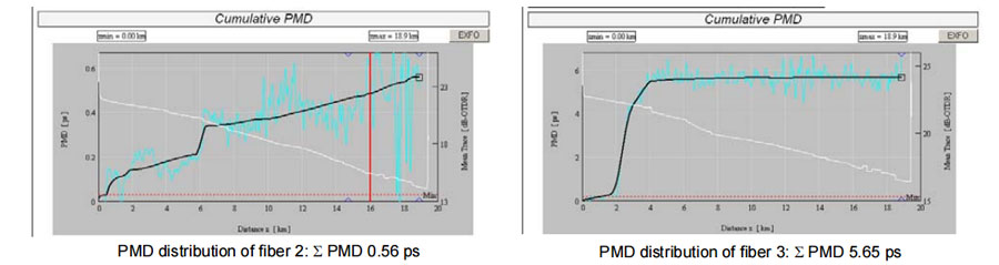 Original-PMD-distribution-of-fiber-2-and-fiber-3