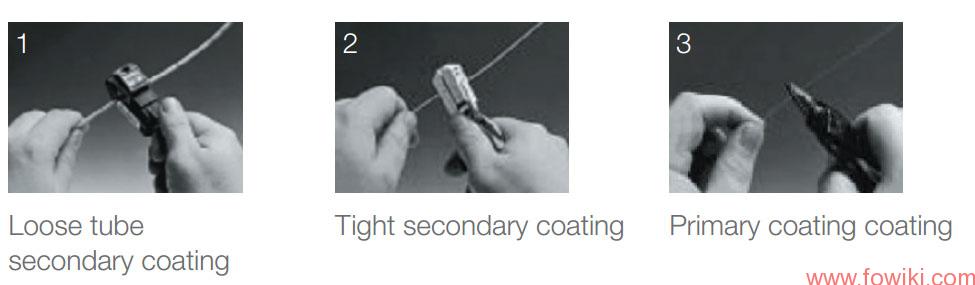 Stripping-Fiber