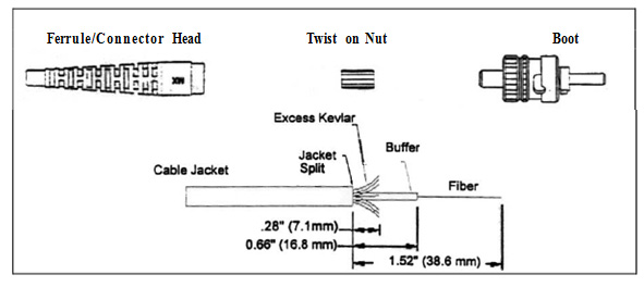 fiber-optic-connector