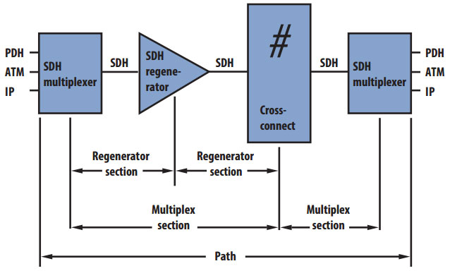 Path-section-designations