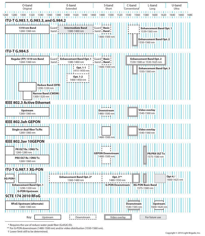 864 Fiber Count Chart