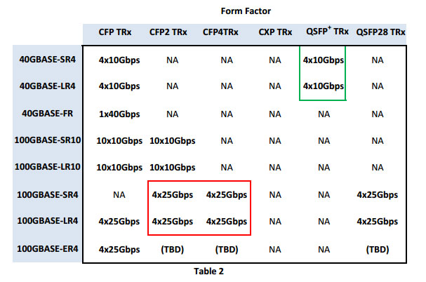 data-center-form-factor